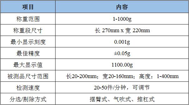 电子秤参数