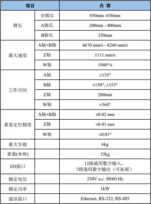 4轴参数