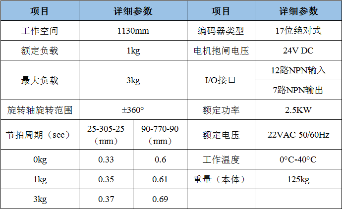 SSV1130参数表